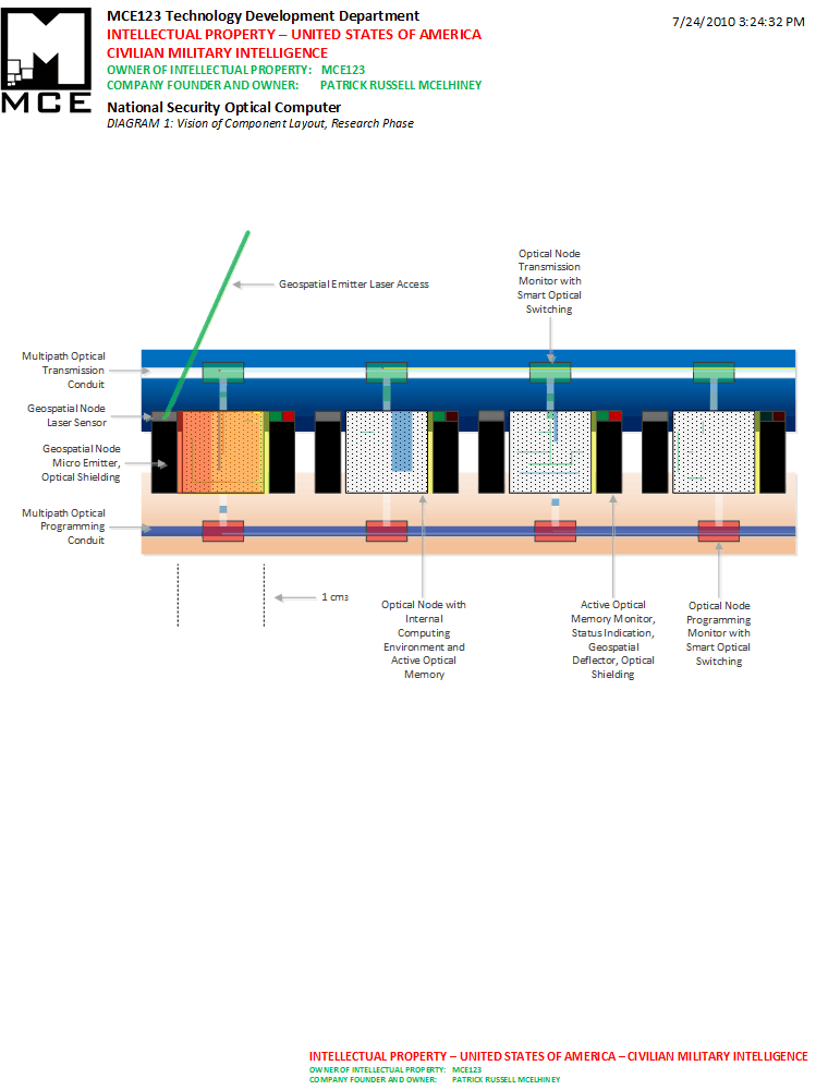 National Security Optical Computer